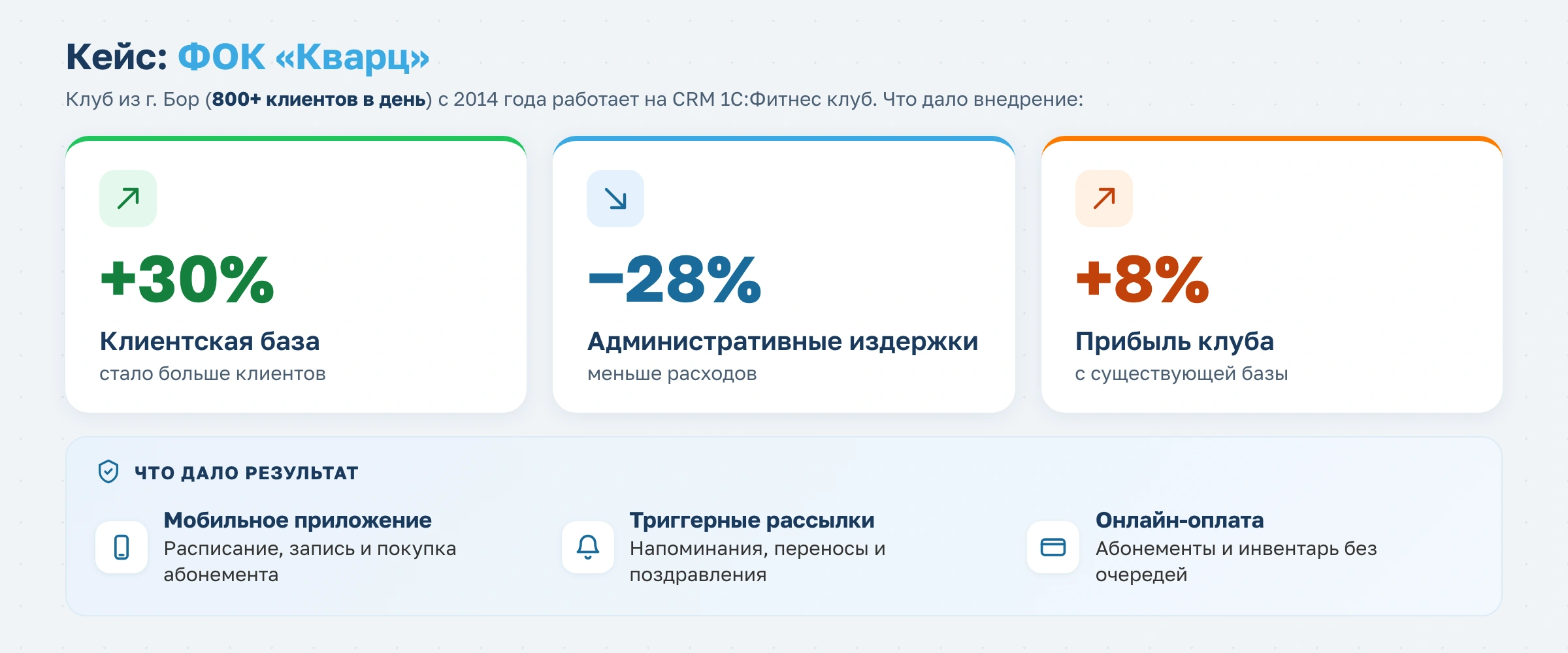 Как продвигать фитнес-клуб в интернете и привлекать новых клиентов