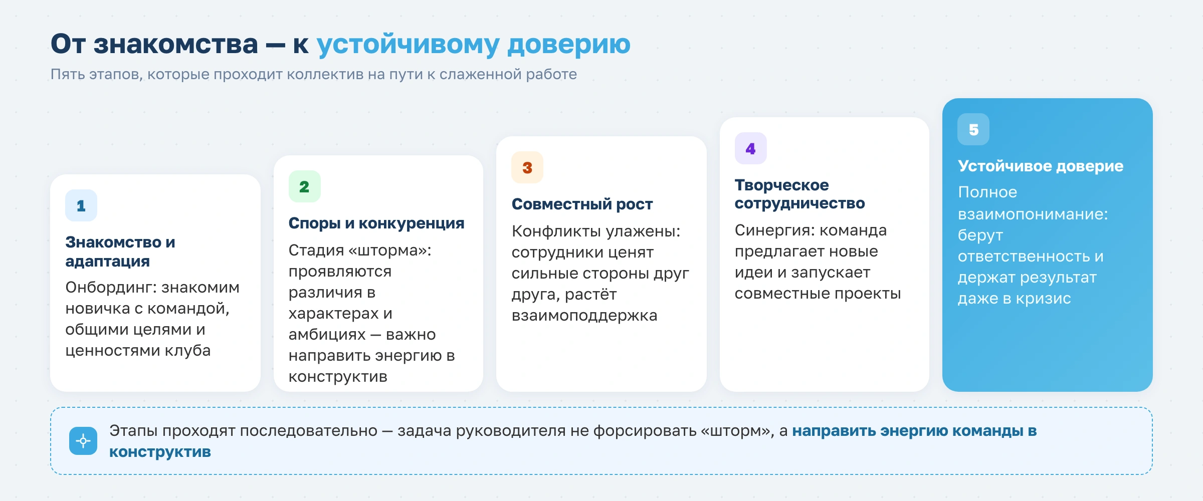 Секреты сильной команды в фитнес-клубе: как объединить тренеров и персонал