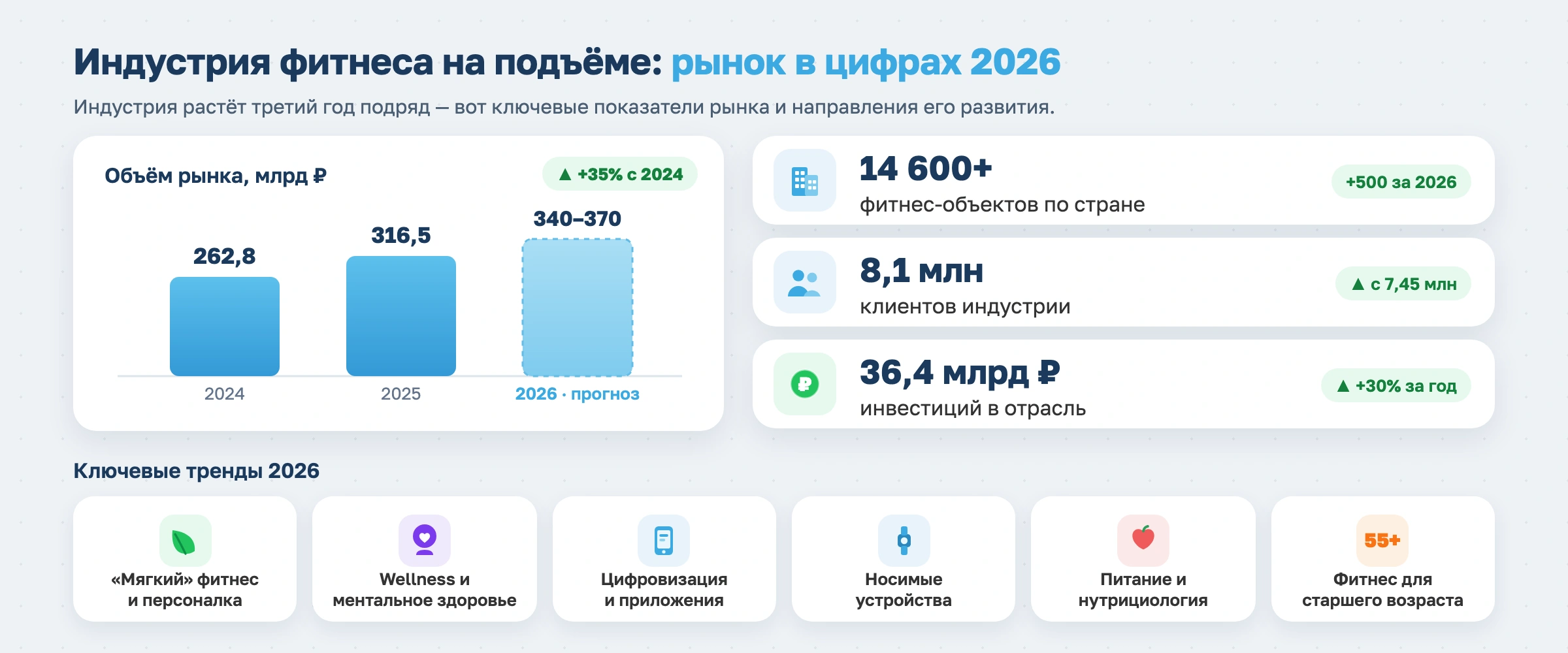 Как открыть фитнес-клуб с нуля в 2026 году
