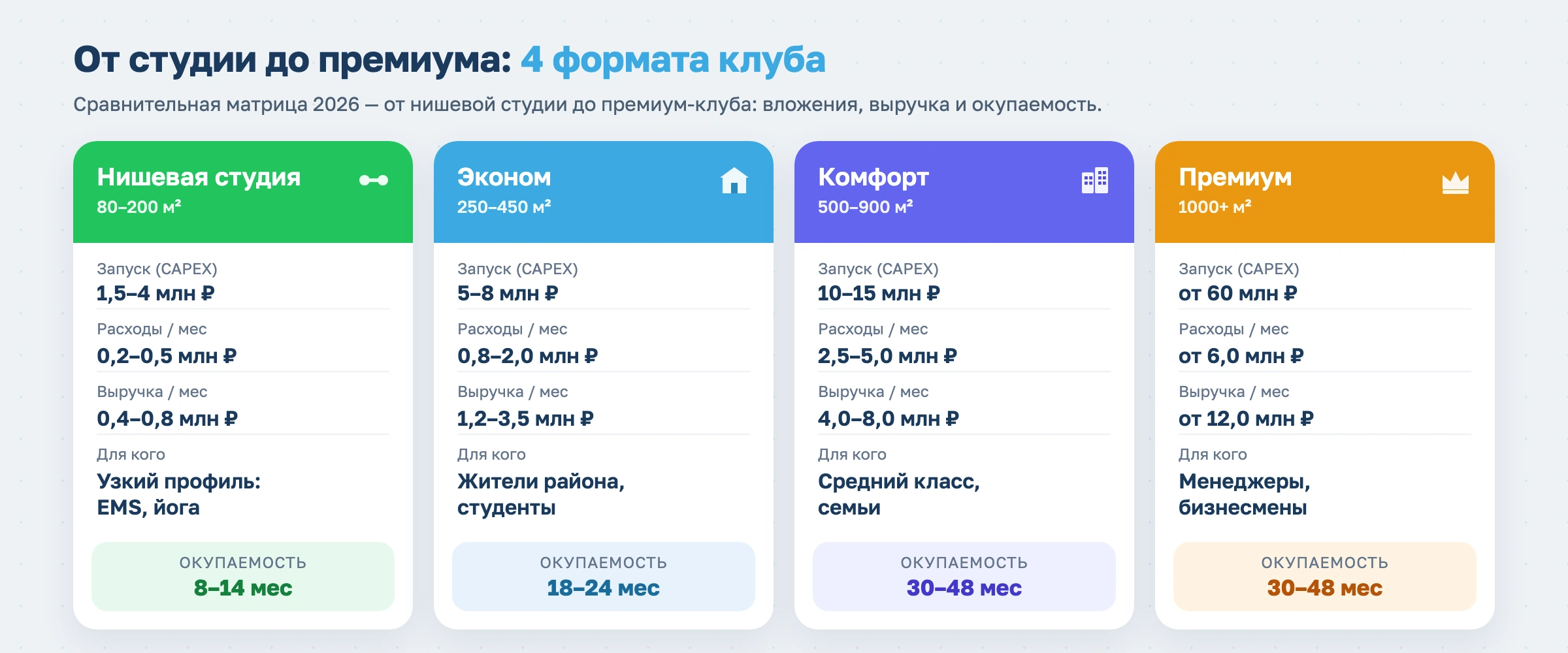 Как открыть фитнес-клуб с нуля в 2026 году