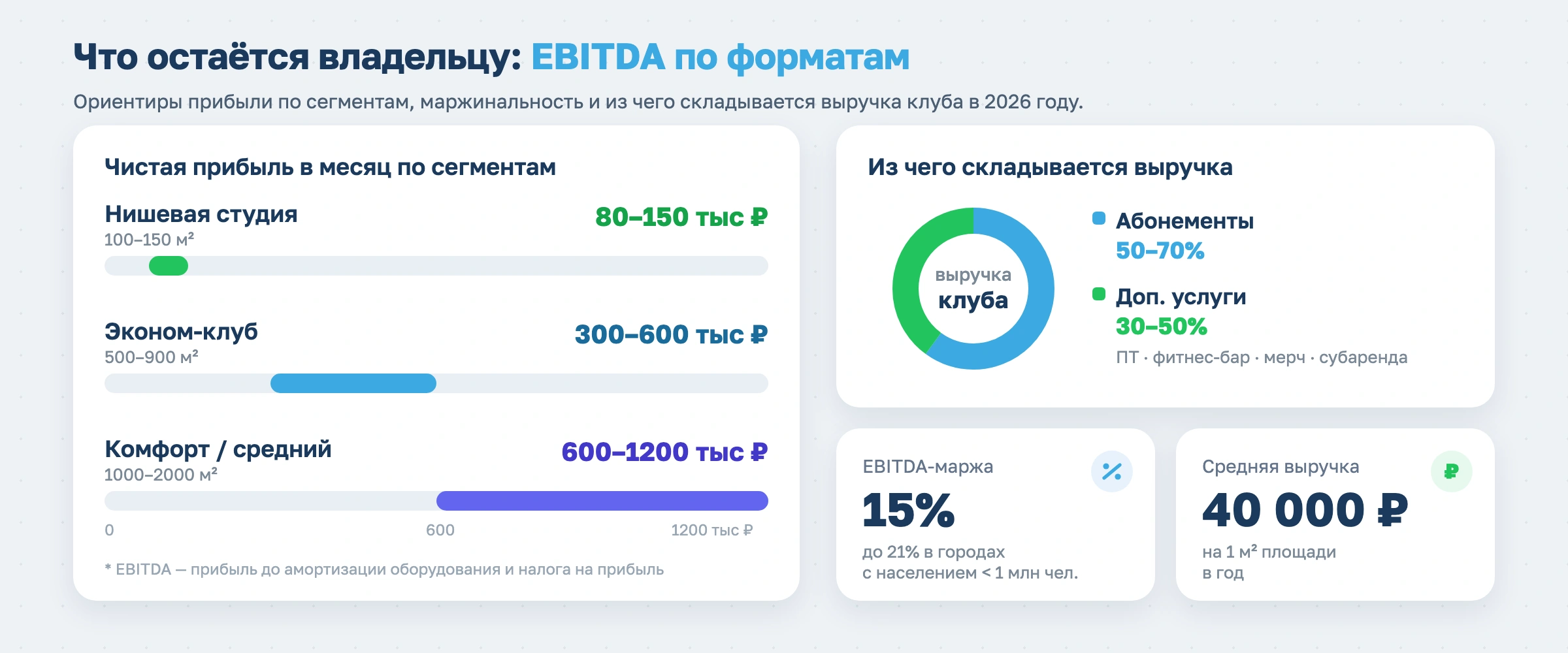 Как открыть фитнес-клуб с нуля в 2026 году