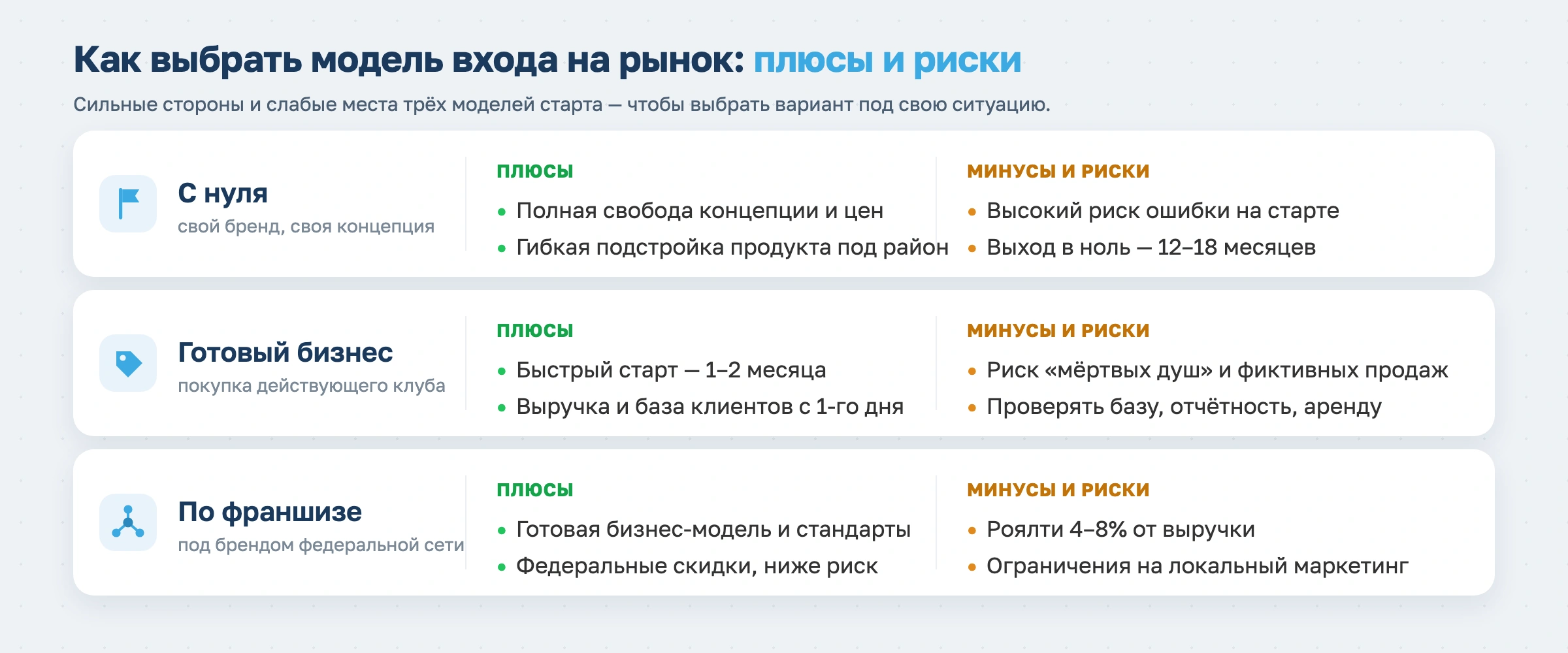 Как открыть фитнес-клуб с нуля в 2026 году