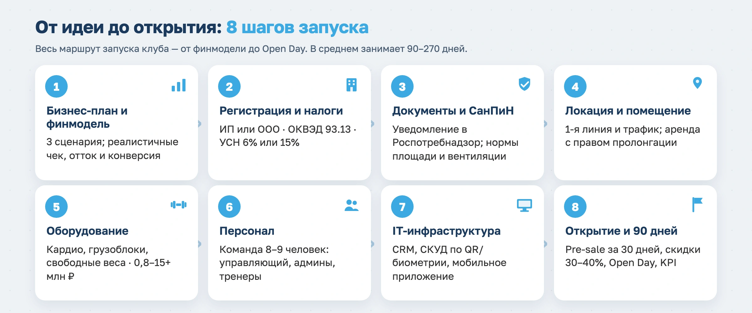 Как открыть фитнес-клуб с нуля в 2026 году