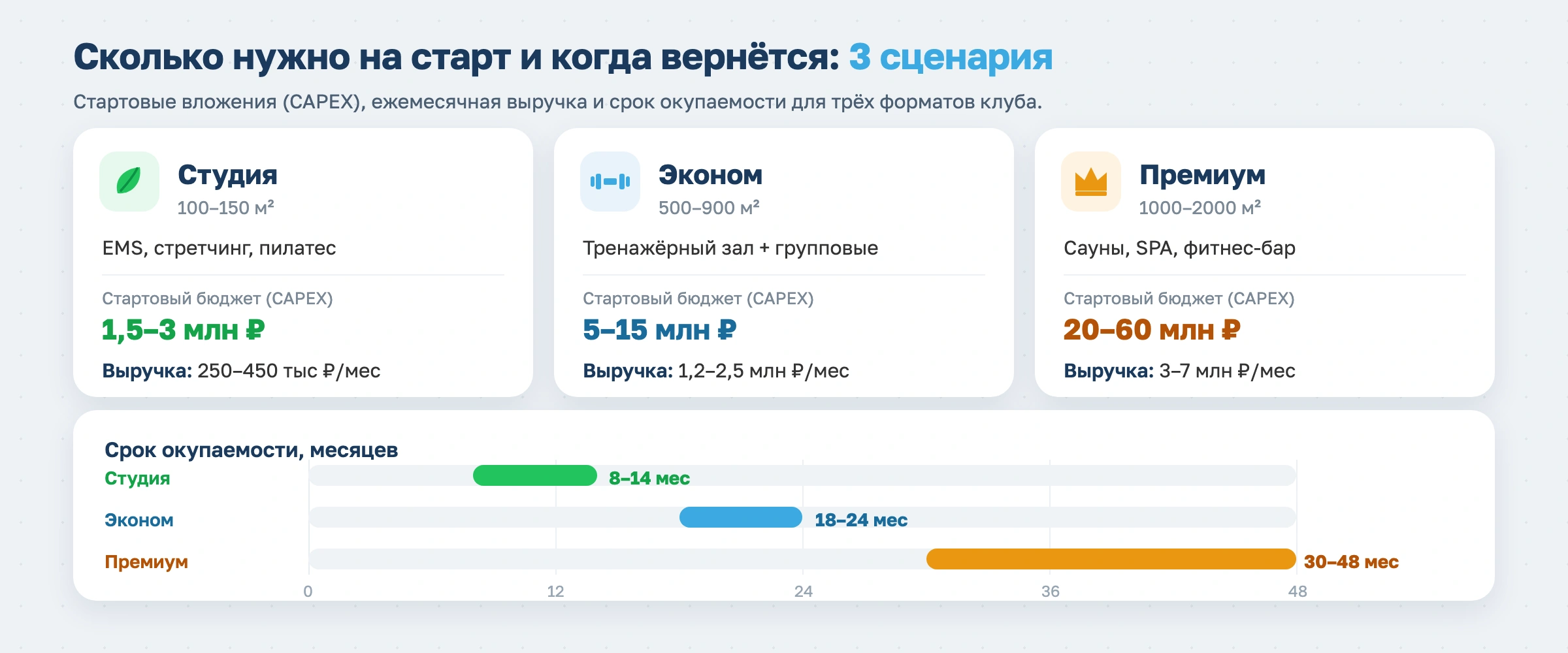 Как открыть фитнес-клуб с нуля в 2026 году