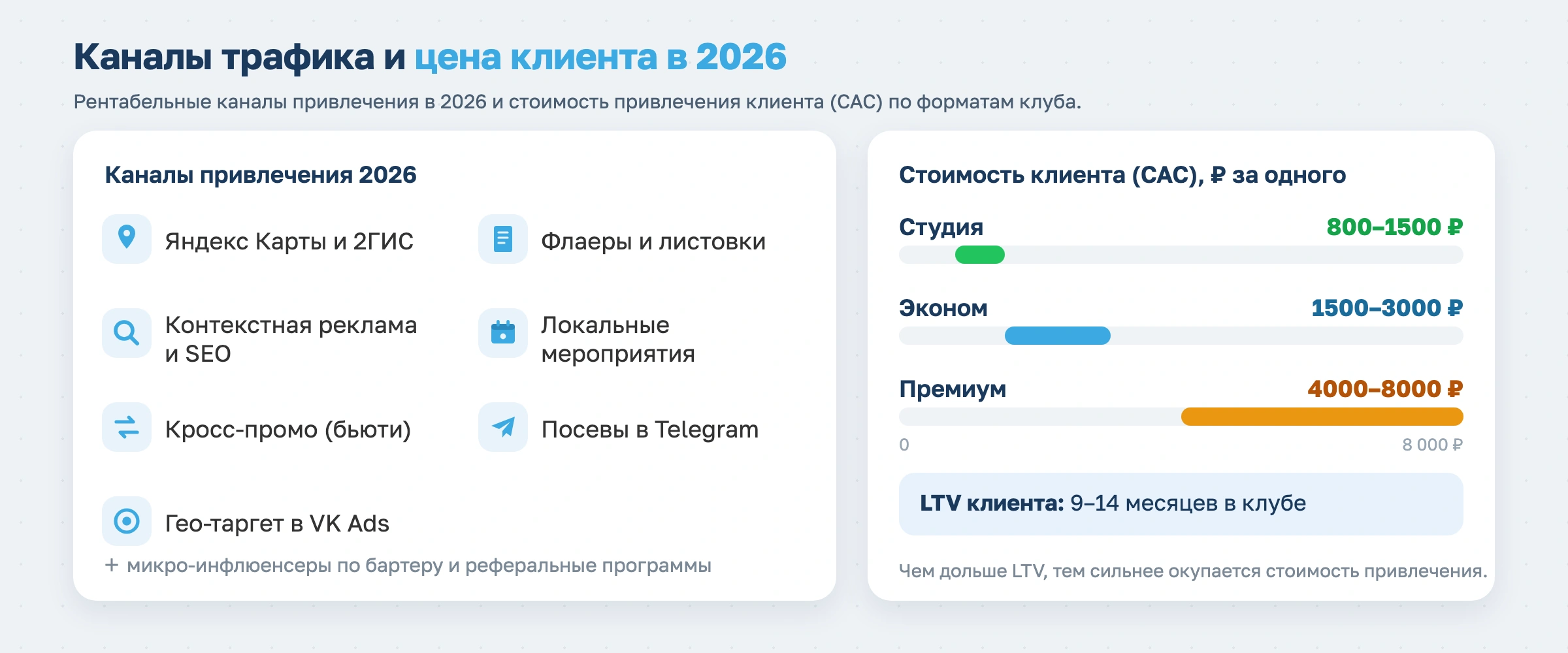 Как открыть фитнес-клуб с нуля в 2026 году