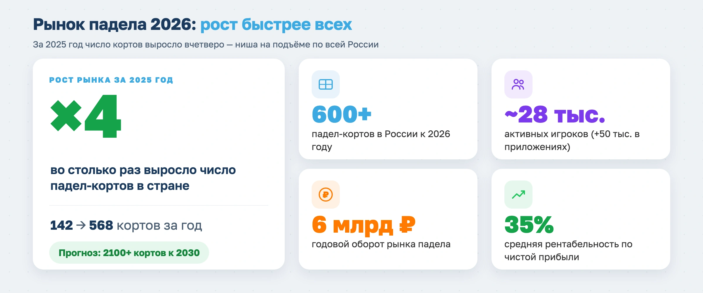 Как открыть падел-клуб в 2026 году