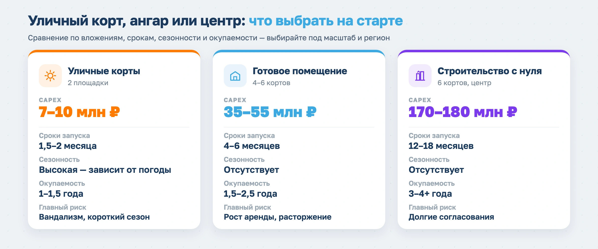 Как открыть падел-клуб в 2026 году