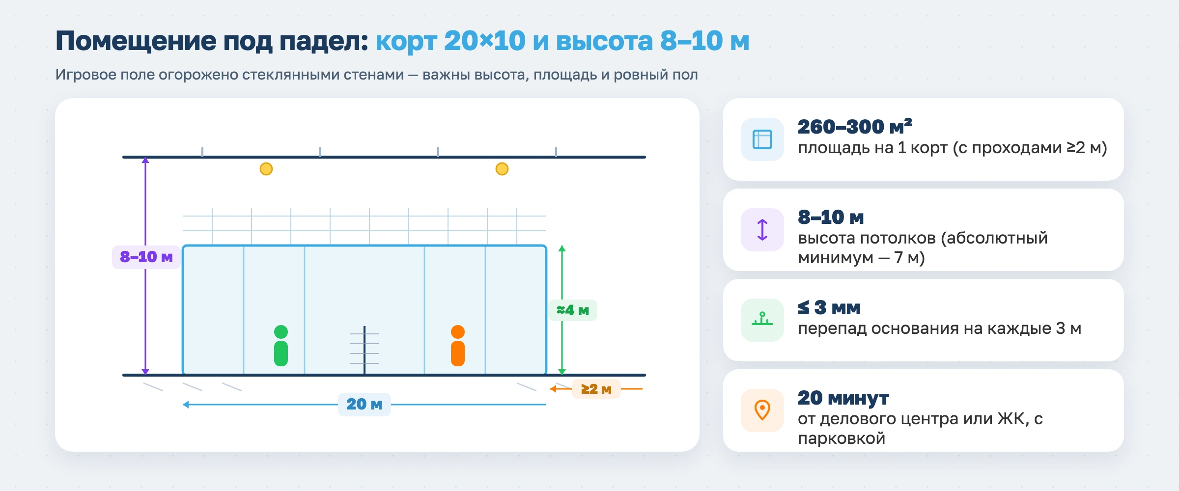 Как открыть падел-клуб в 2026 году