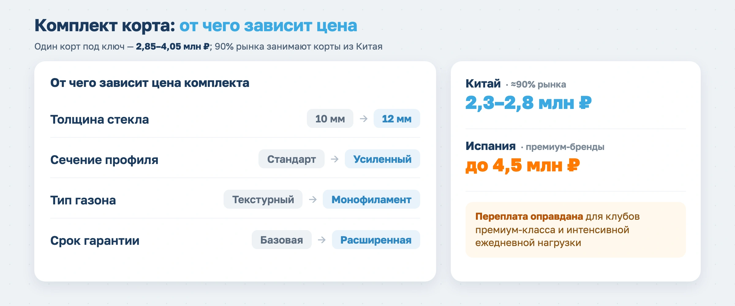 Как открыть падел-клуб в 2026 году