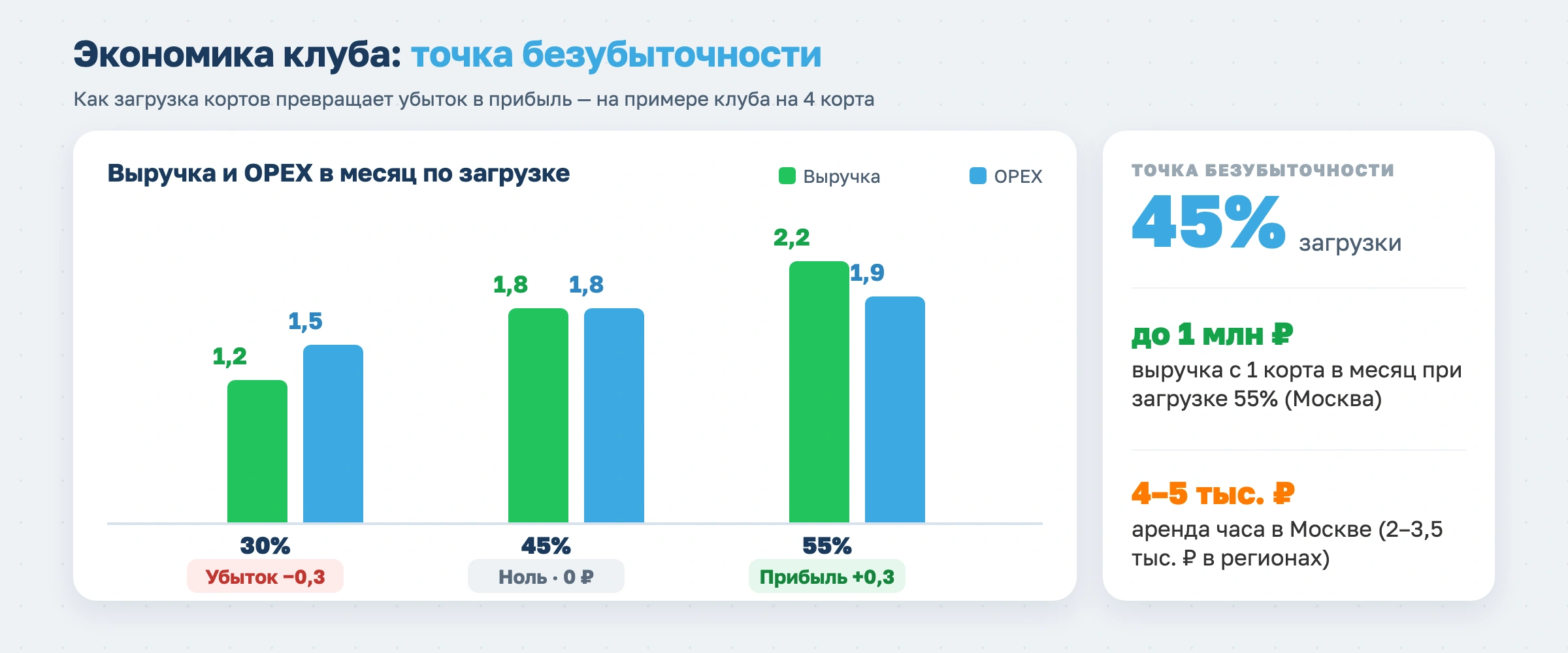 Как открыть падел-клуб в 2026 году
