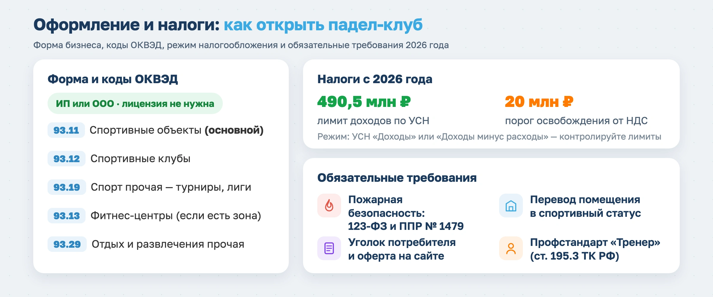 Как открыть падел-клуб в 2026 году