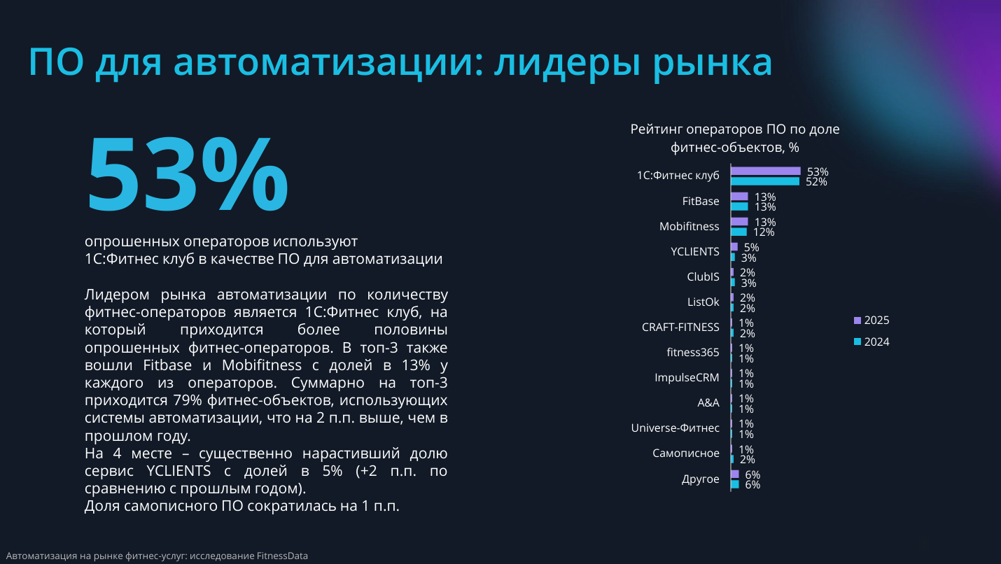 ПО для автоматизации.png